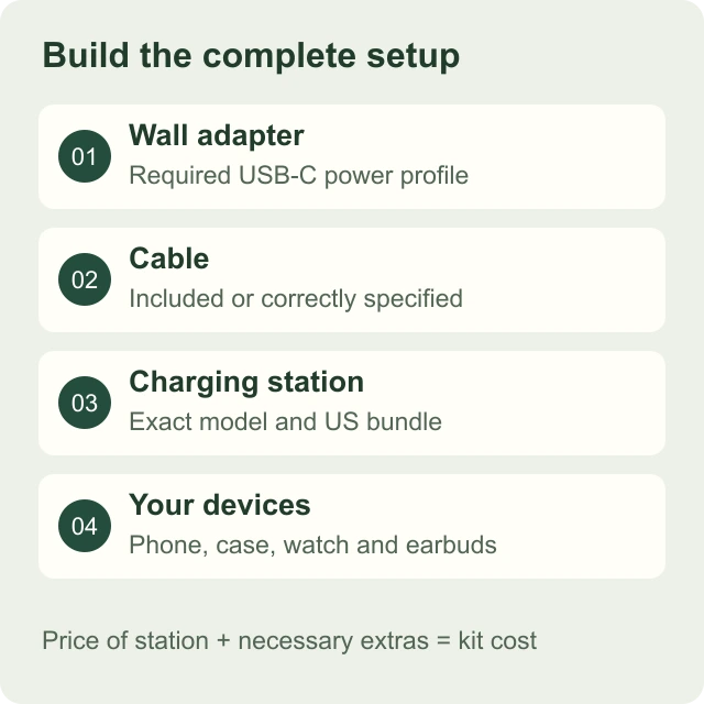 The power adapter can change the whole charging purchase: an original explanatory diagram