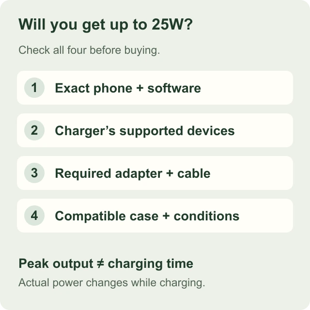 Will your phone actually benefit from a Qi2 25W charger?: an original explanatory diagram
